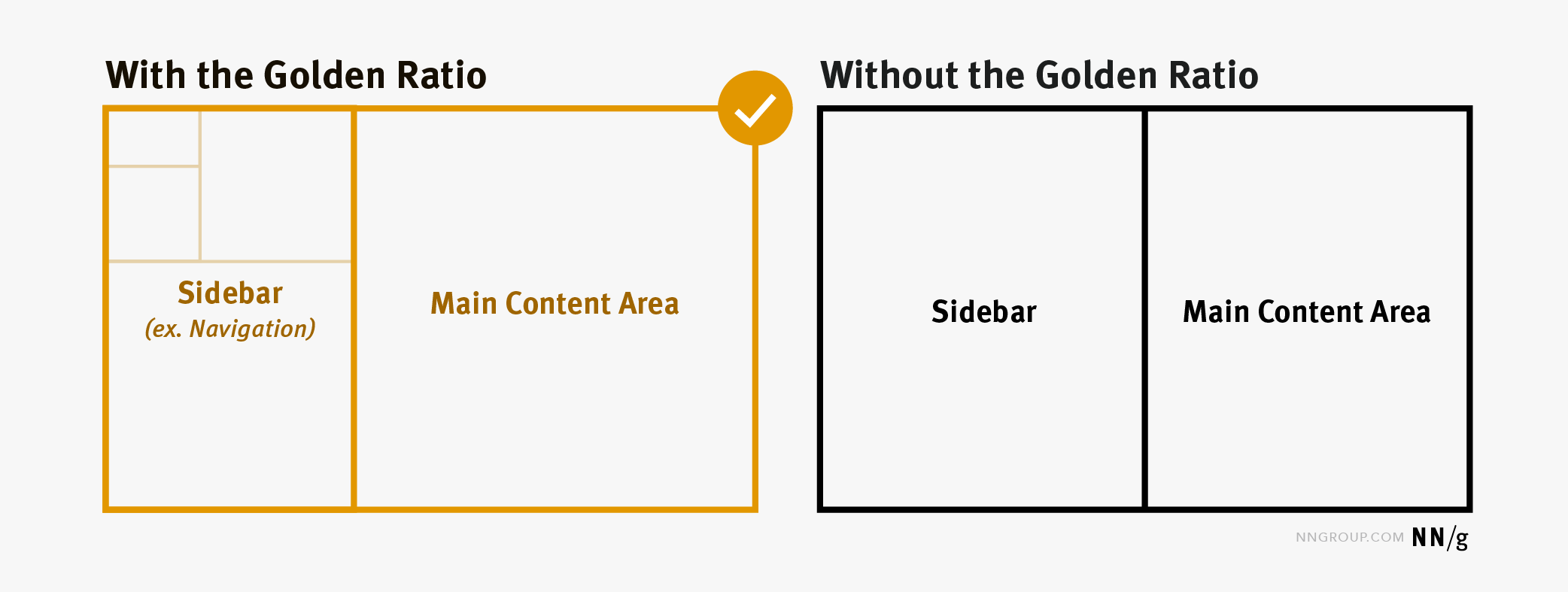 The Golden Ratio and User-Interface Design