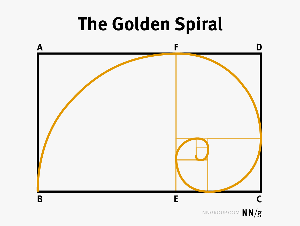 The Golden Ratio and User-Interface Design