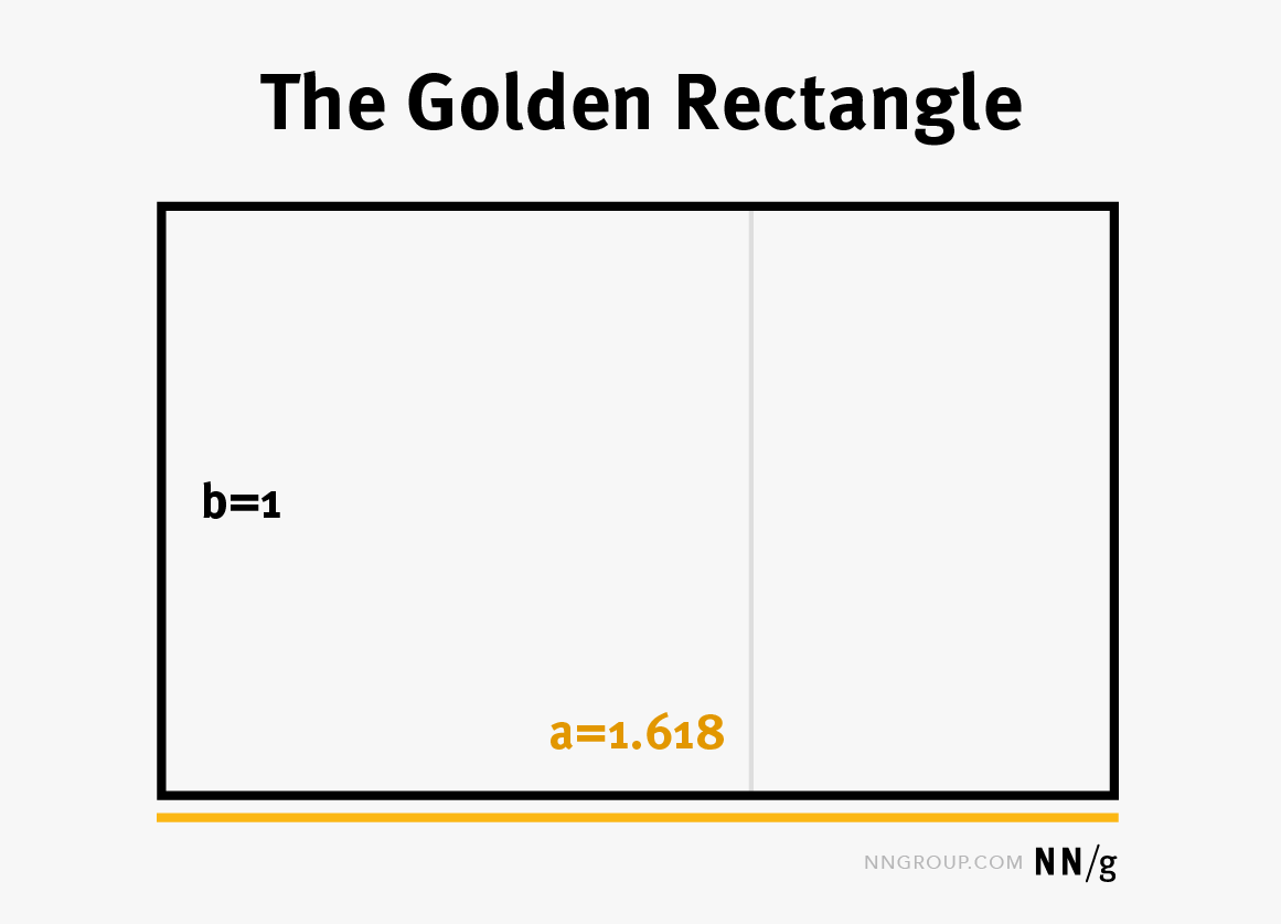 The Golden Ratio and User-Interface Design