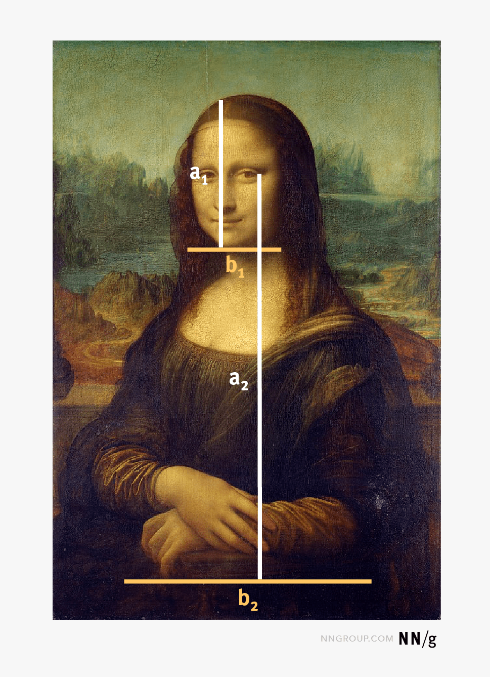 The Golden Ratio and User-Interface Design