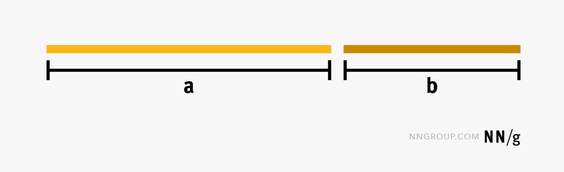 The Golden Ratio and User-Interface Design