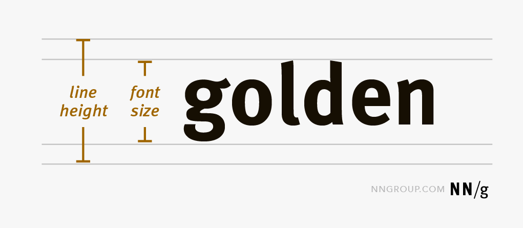 The Golden Ratio and User-Interface Design