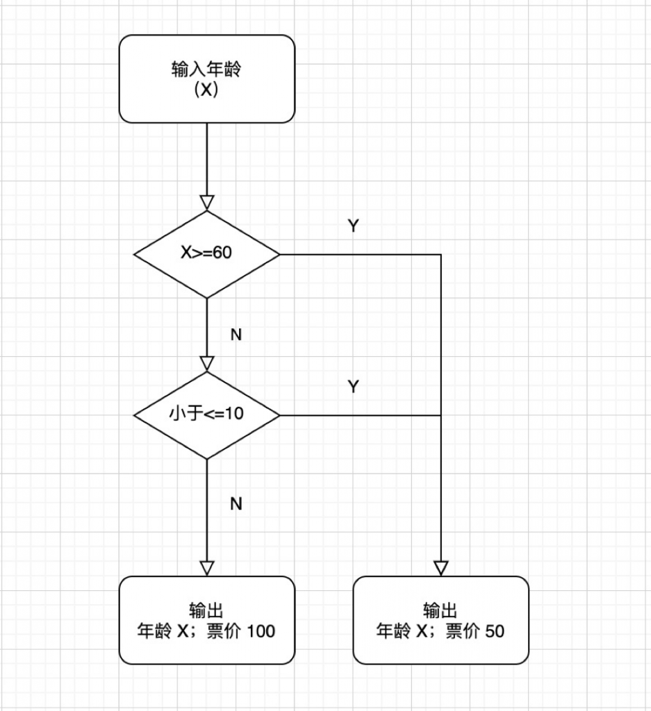 如何从0到1搭建图编辑器，打造沉浸编排体验？