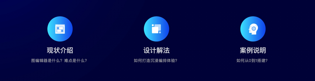 如何从0到1搭建图编辑器，打造沉浸编排体验？