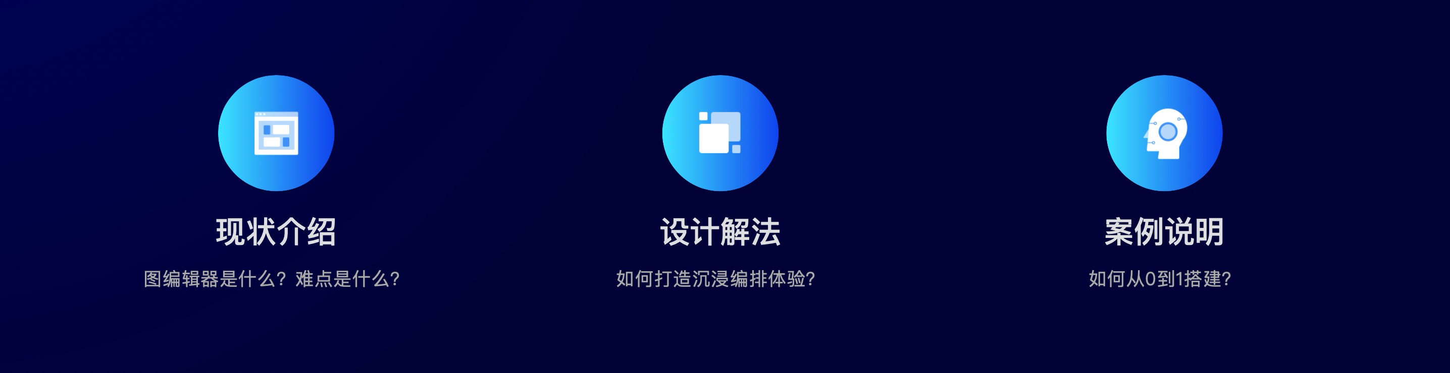 如何从0到1搭建图编辑器，打造沉浸编排体验？