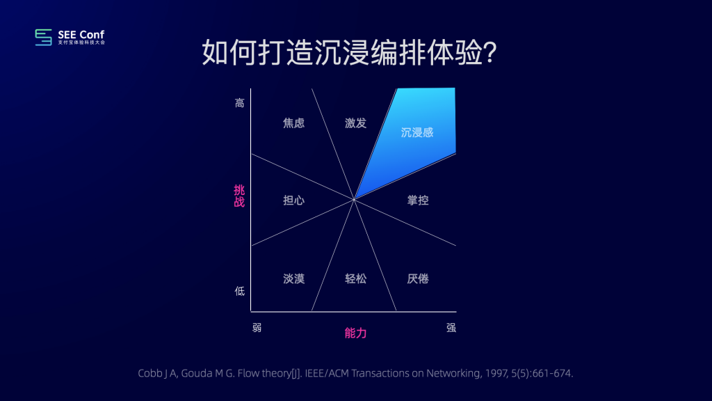 如何从0到1搭建图编辑器，打造沉浸编排体验？