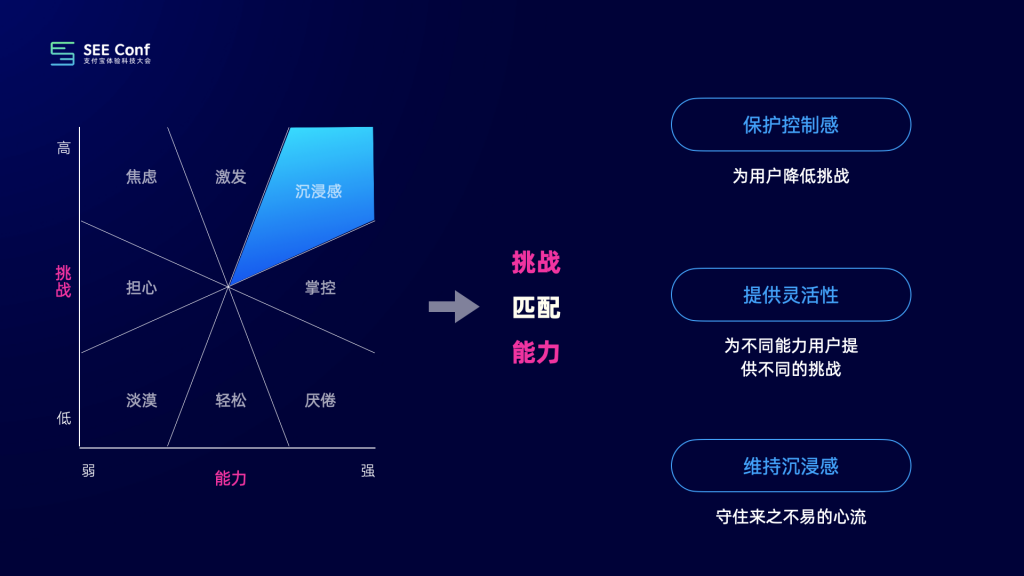 如何从0到1搭建图编辑器，打造沉浸编排体验？