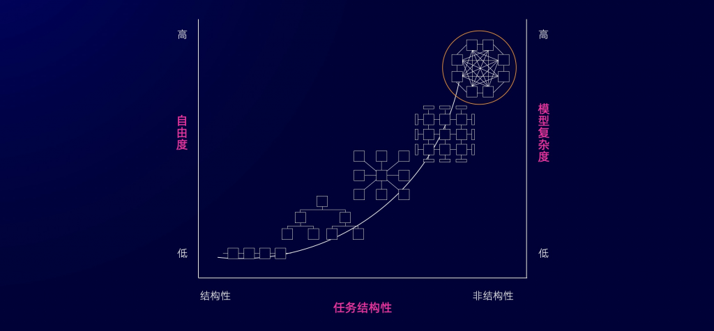 如何从0到1搭建图编辑器，打造沉浸编排体验？