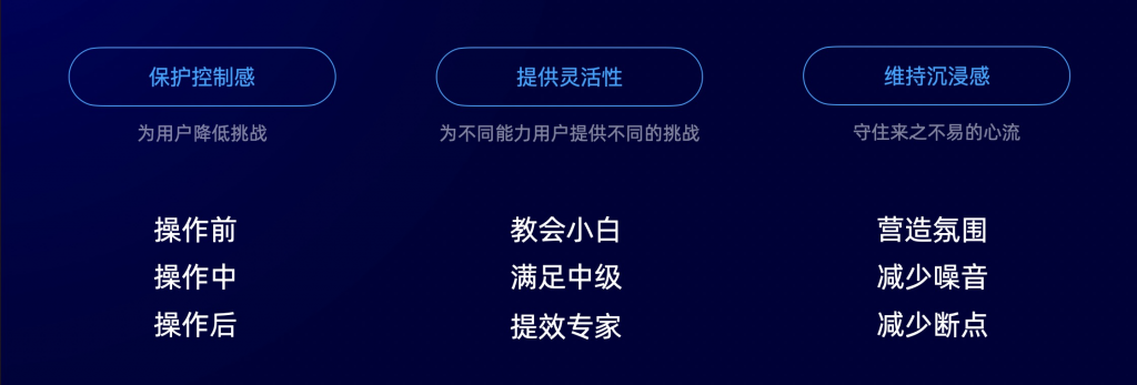 如何从0到1搭建图编辑器，打造沉浸编排体验？
