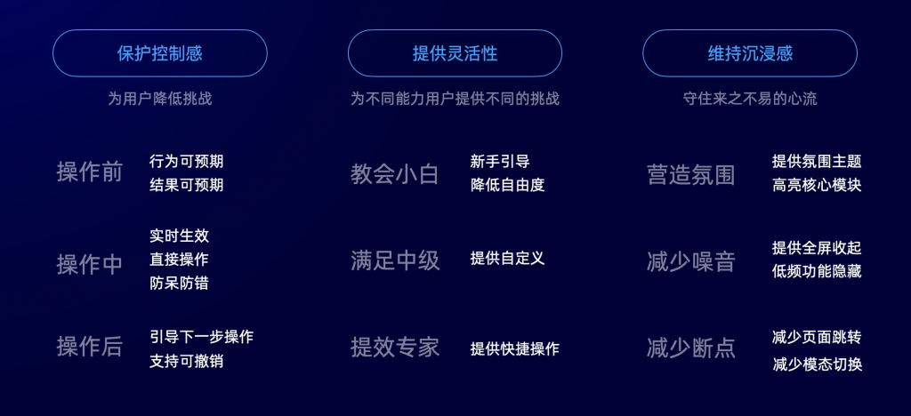 如何从0到1搭建图编辑器，打造沉浸编排体验？