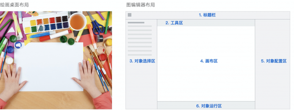 如何从0到1搭建图编辑器，打造沉浸编排体验？