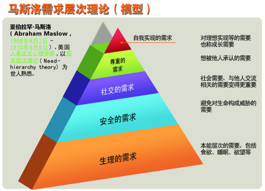 其他类