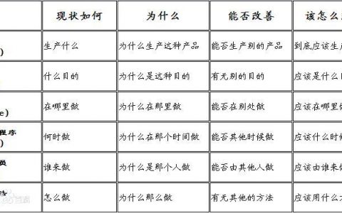 5W1H分析法