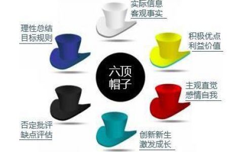 六顶思考帽