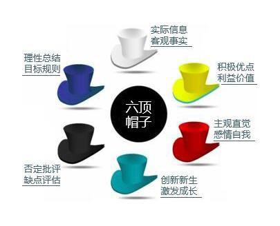 六顶思考帽