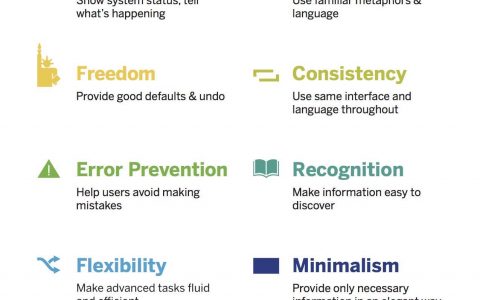 启发式评估 Heuristic evaluation - Jakob Nielsen