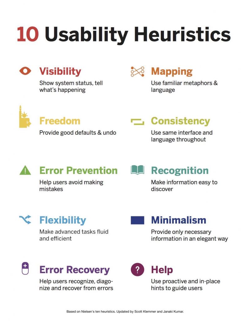 启发式评估 Heuristic evaluation - Jakob Nielsen