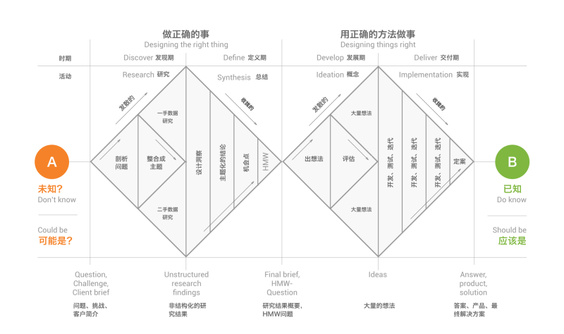 常用模型