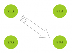 交互设计类法则定律