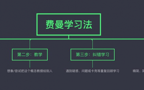 费曼学习法