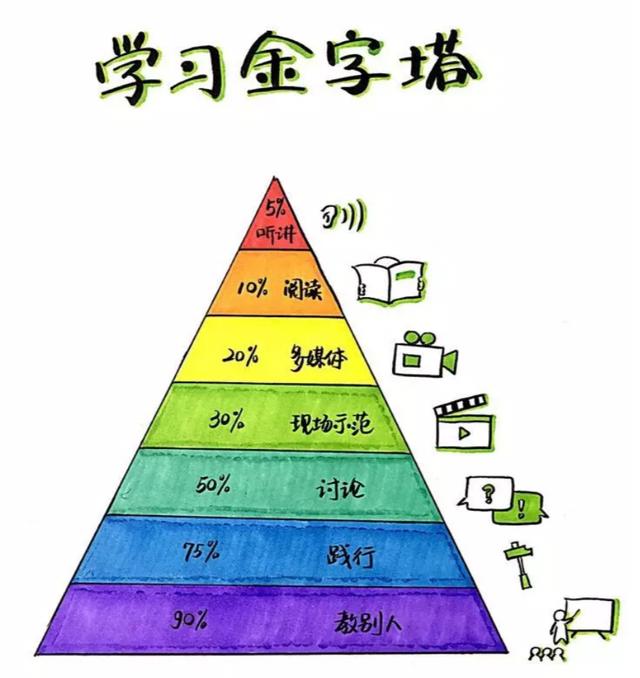 费曼学习法