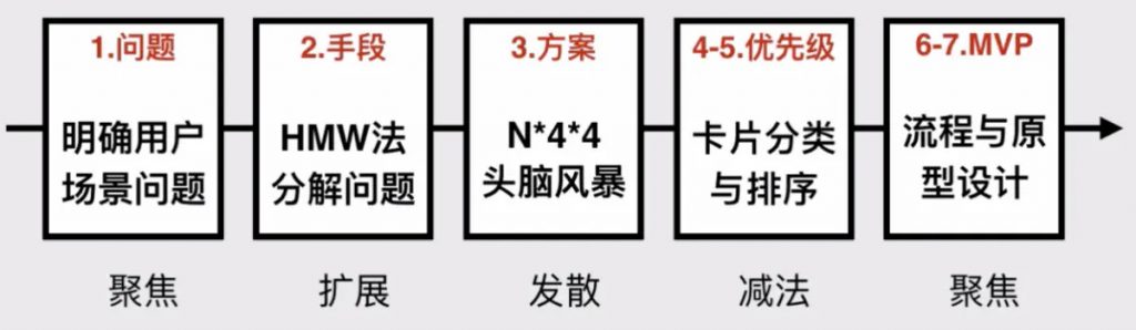 HMW 我们可以怎样