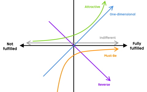 产品类法则定律