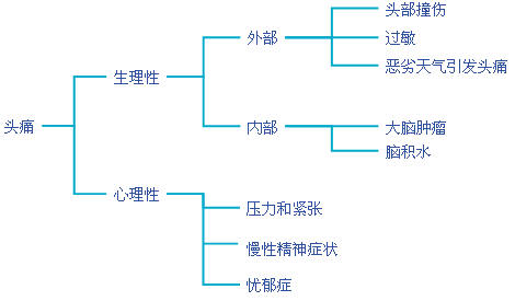 MECE 相互独立，完全穷尽