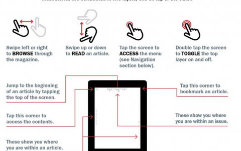 Tog 的交互设计原则