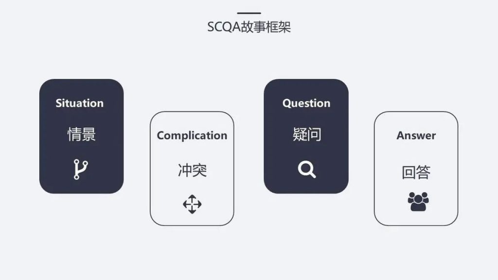 金字塔原则
