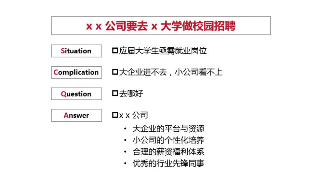 金字塔原则