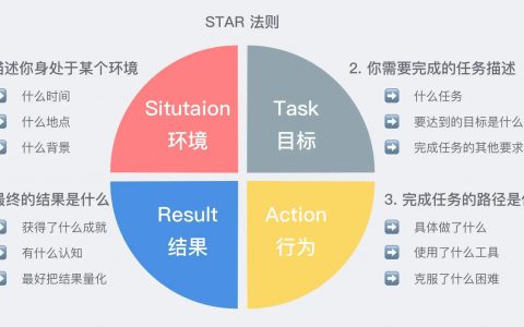 STAR原则